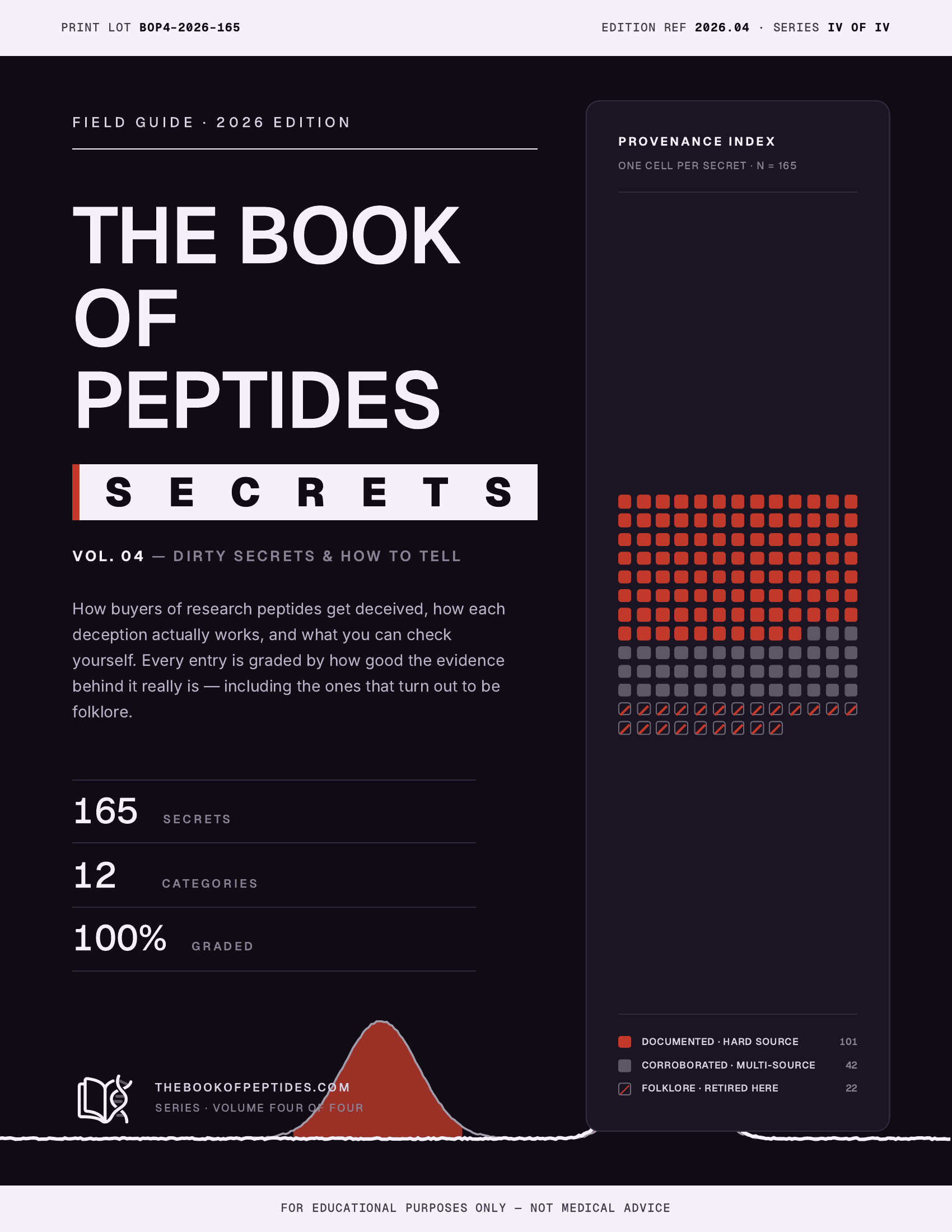 Book Four cover — Dirty Secrets
